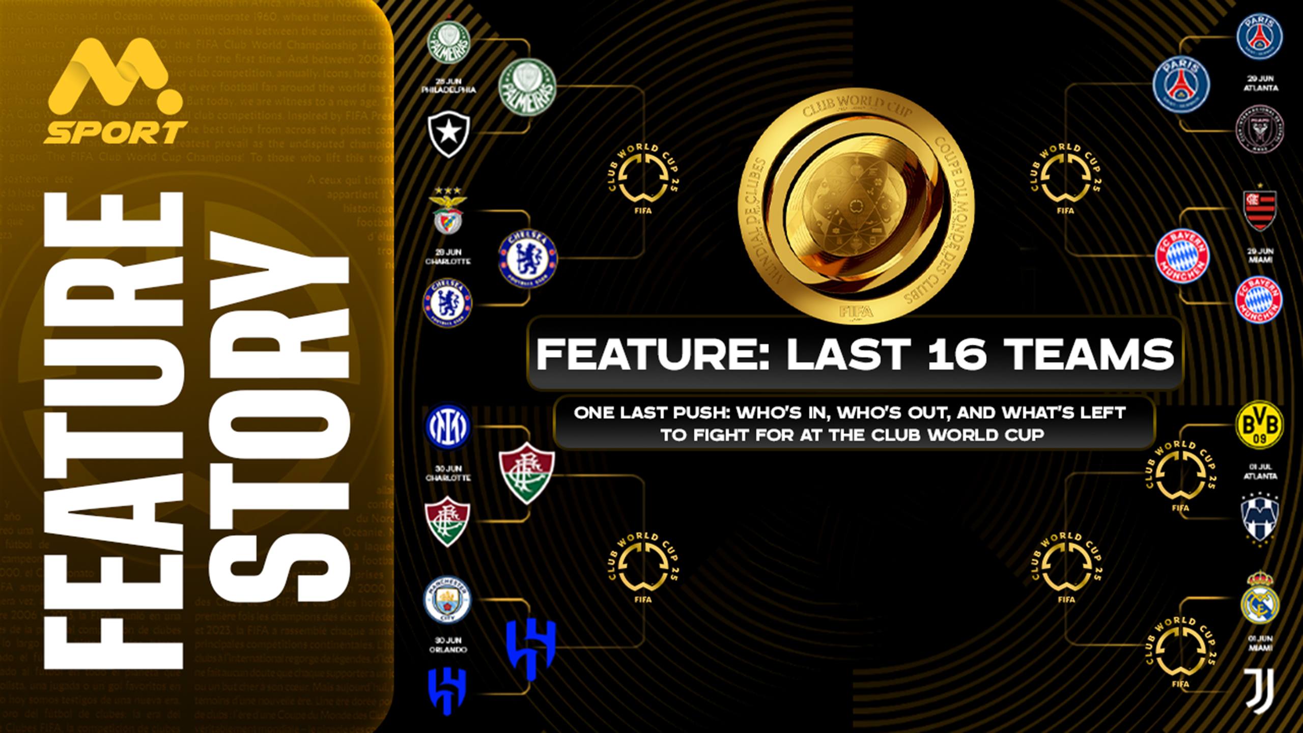 From Group Grit to Knockout Fire: How the Club World Cup’s Last 8 Emerged.