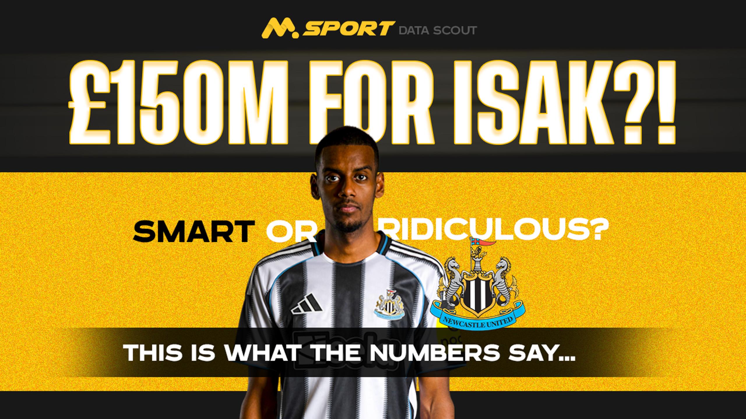 MSport DataScout: £150M for Isak?! Smart or Ridiculous? This Is What the Numbers Say 