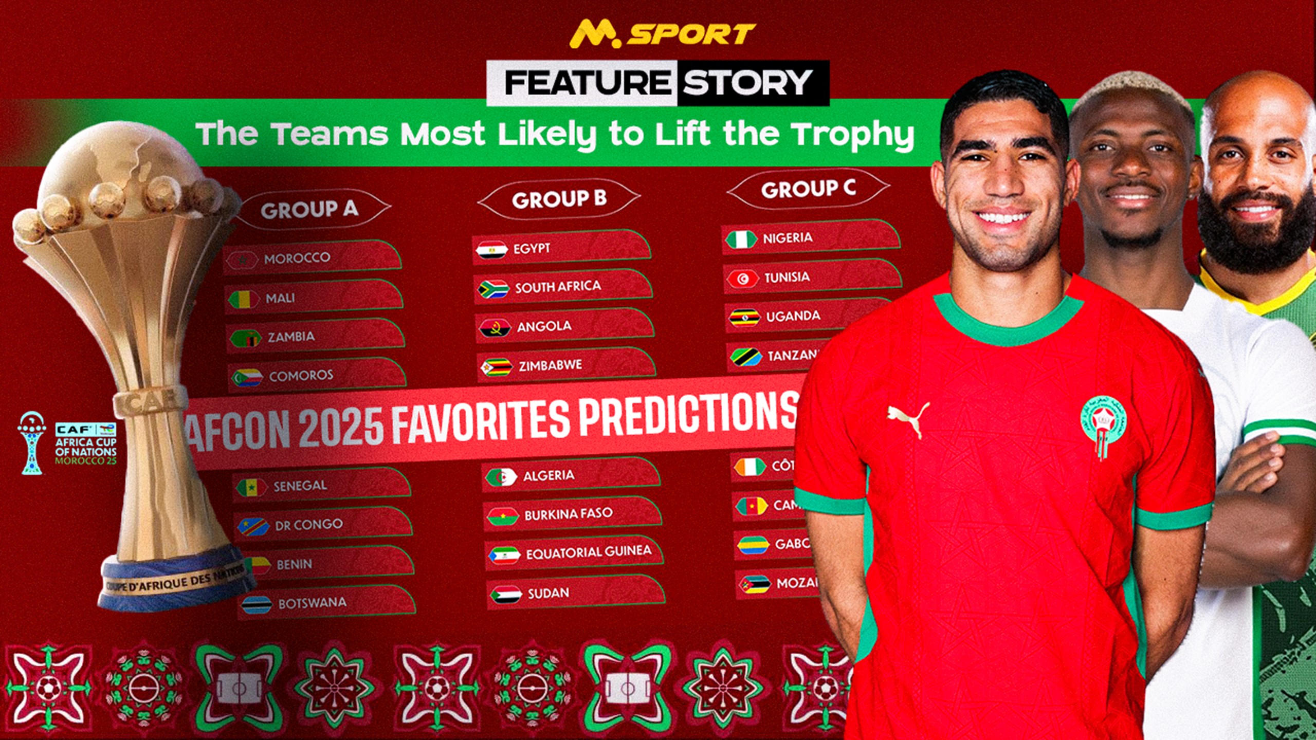 AFCON 2025 Favorites Predictions  | The Teams Most Likely to Lift the Trophy