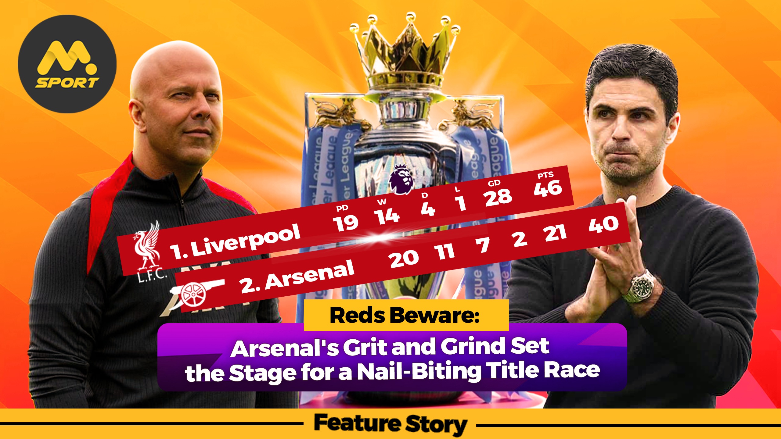 Reds Beware: Arsenal's Grit and Grind Set the Stage for a Nail-Biting Title Race.