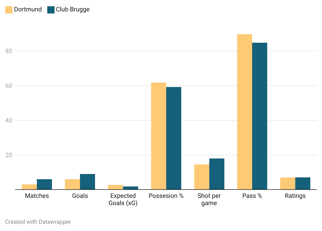 7bdg2-comparison-of-key-football-metrics-1