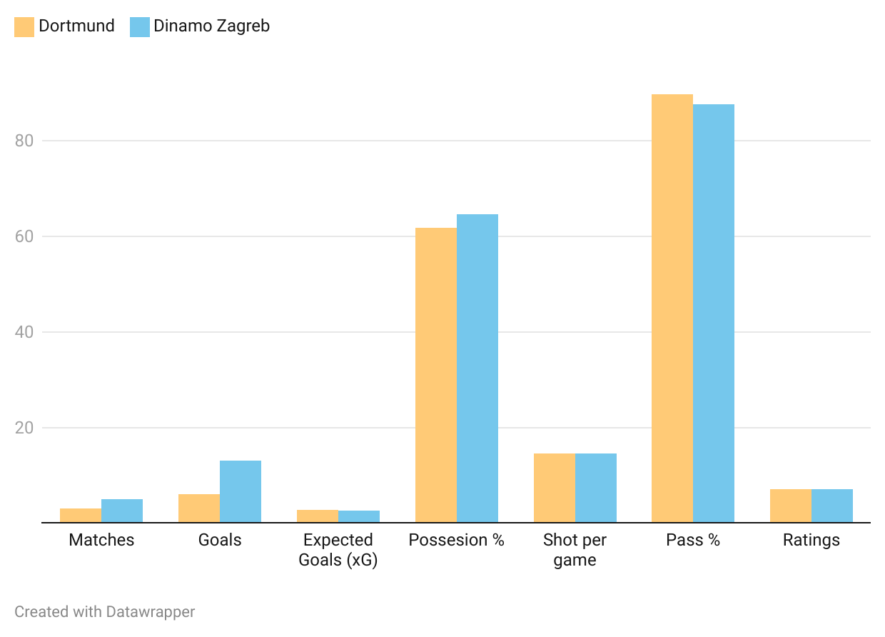 gojsd-key-football-metrics