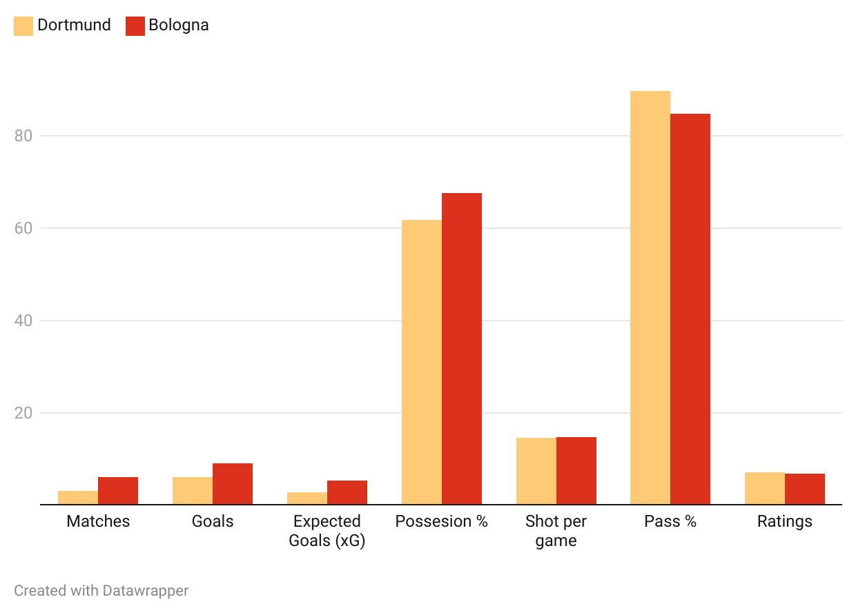 taxhr-key-football-metrics