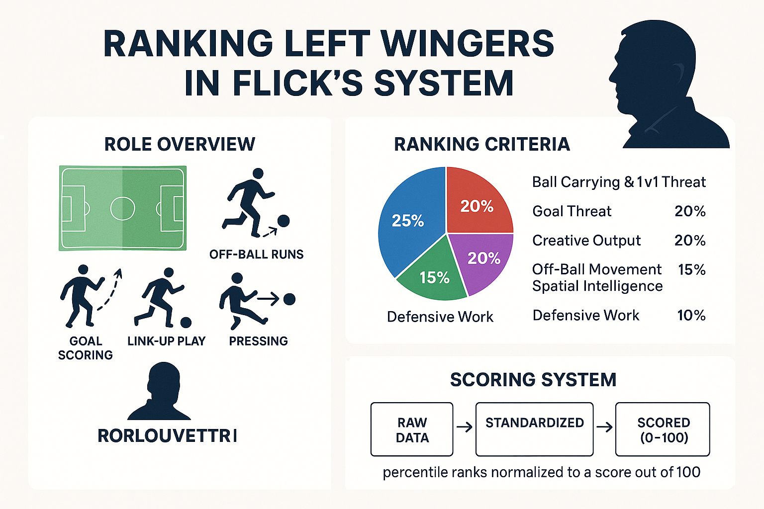 20250716_1316_left-wingers-ranking-infographic_simple_compose_01k09nznerfa09nt947bgj9jcz.jpg