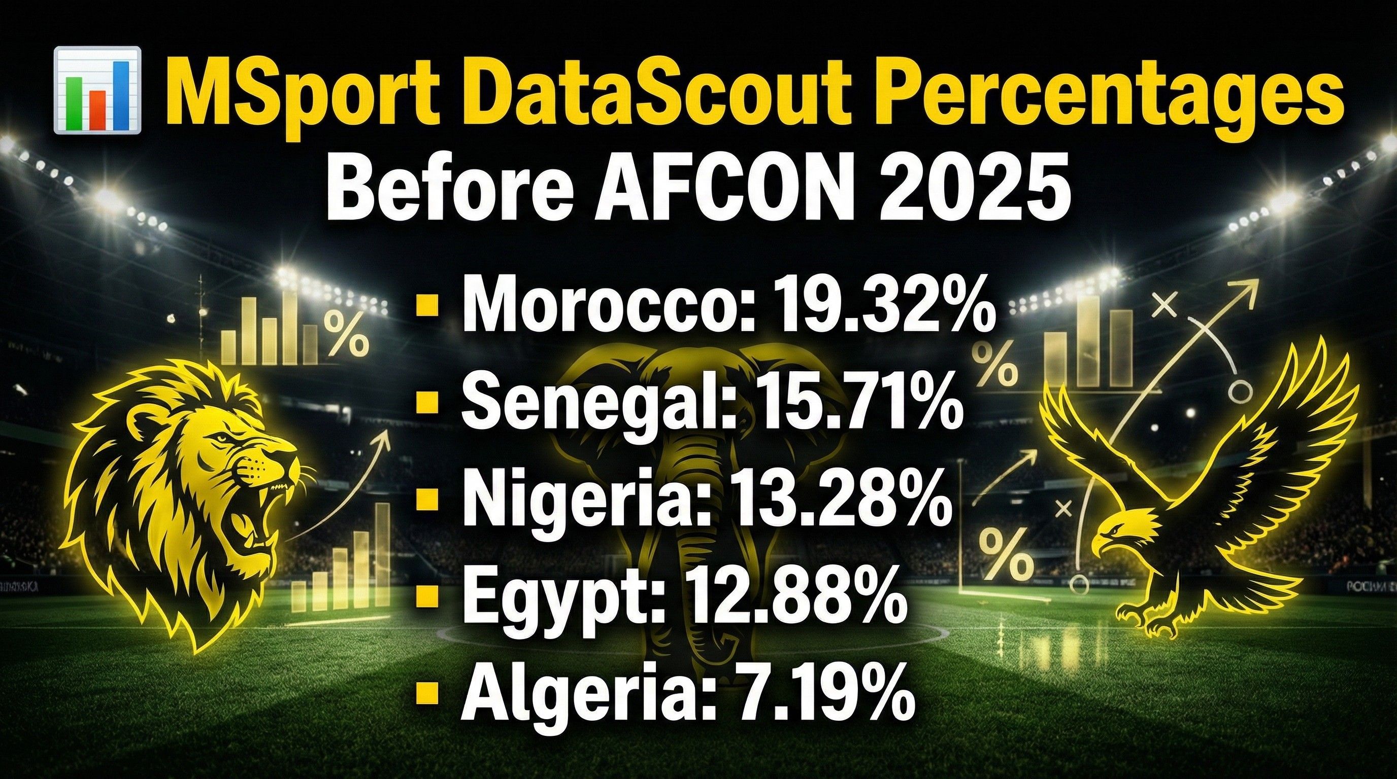 Photo Credit ( MSport) Image