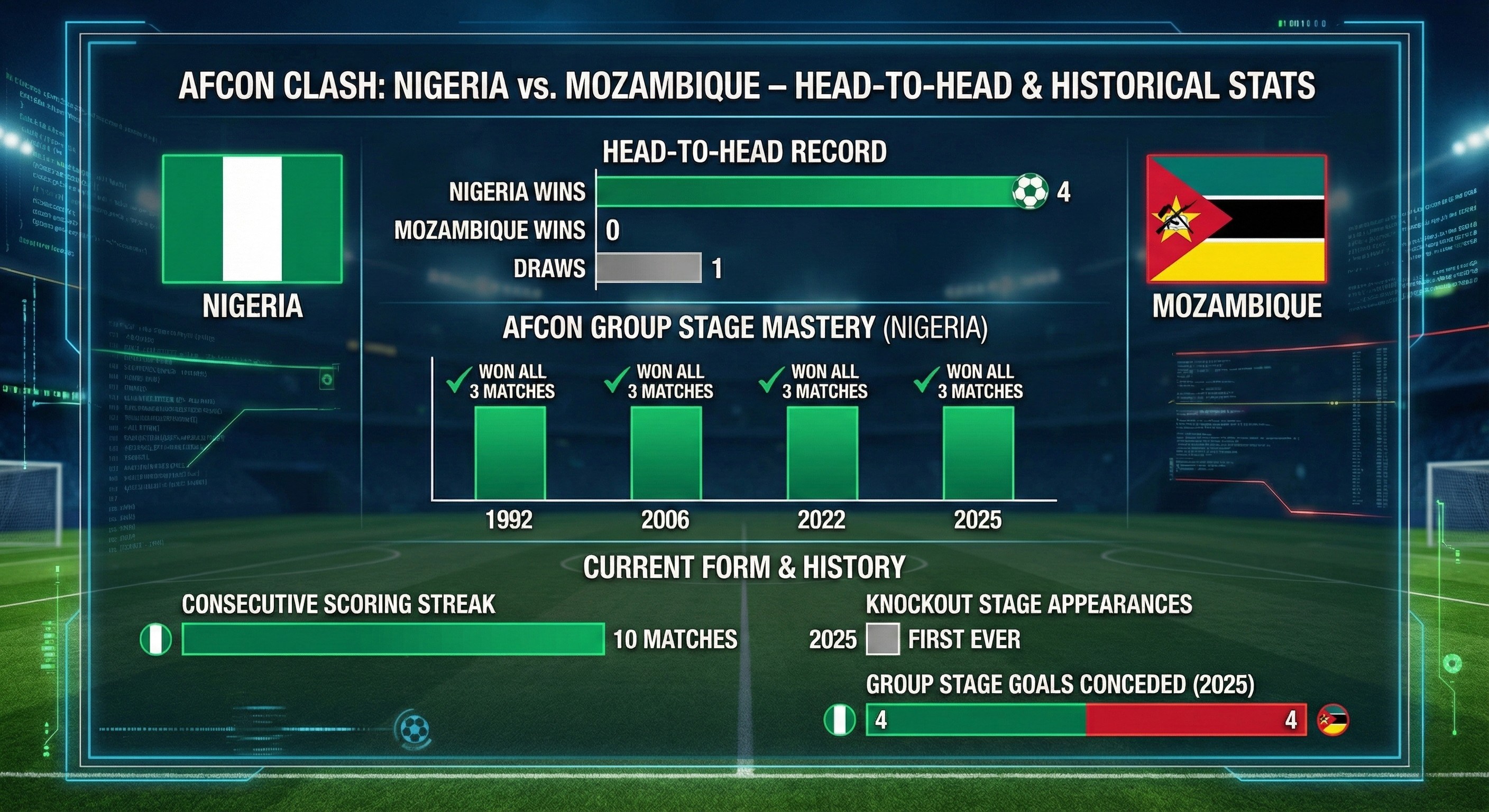 Photo credit (MSport) Image