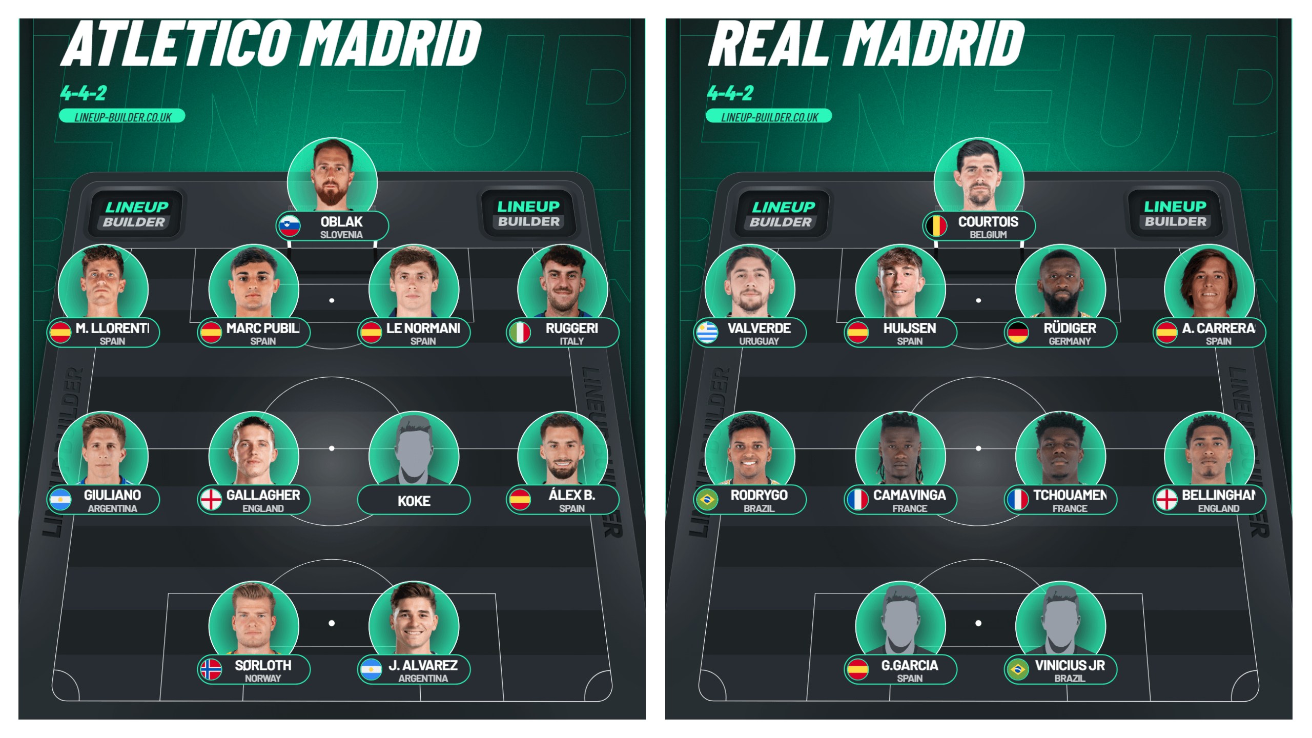 Photo Credit ( Lineup Builder) Image