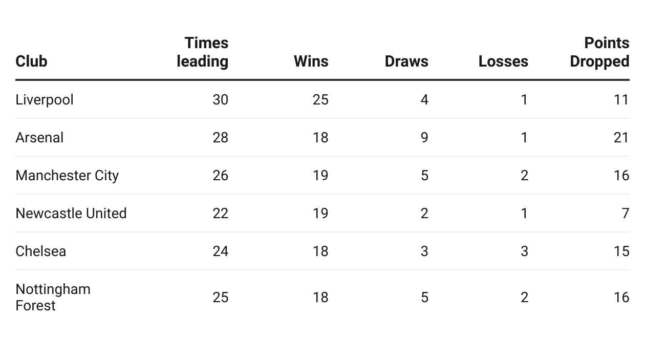 Photo Credit ( Cannon Stats) Image