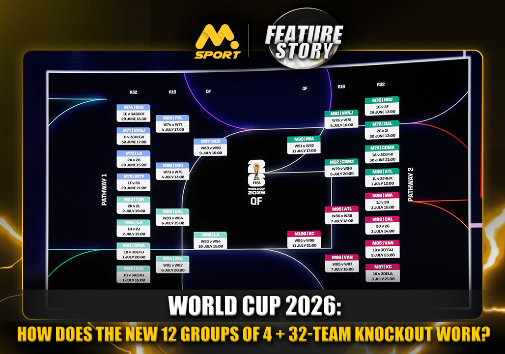 2026 FIFA World Cup: How Does the New 12-Group Format of 4 + 32-Team Knockout Work?